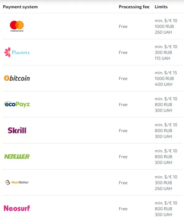 payments payments